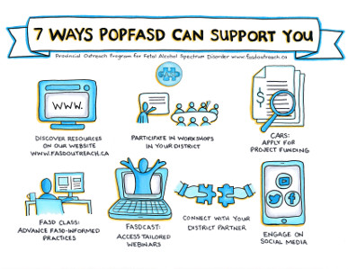 7 Ways POPFASD Can Support You