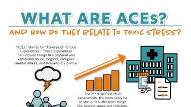 What Are ACEs? And How Do They Relate to Toxic Stress?