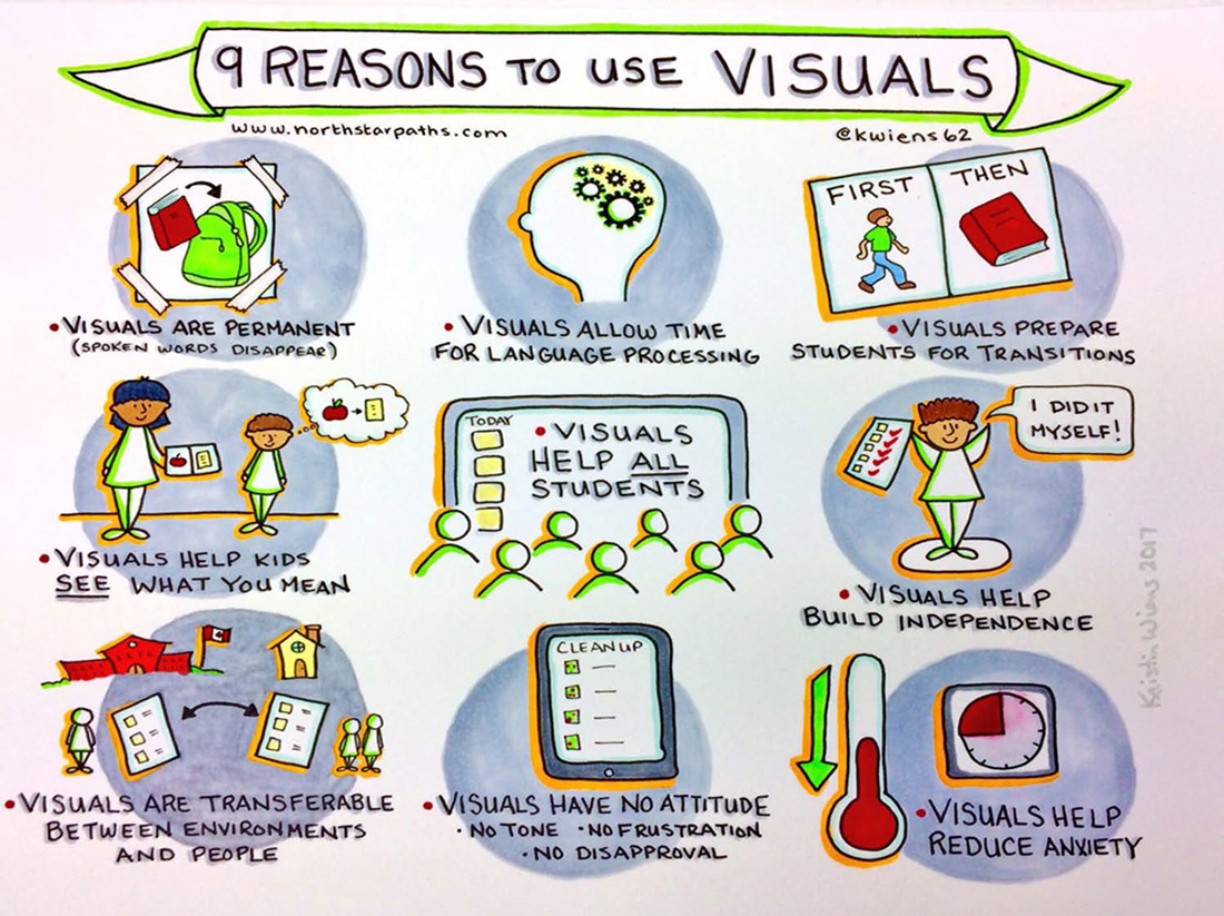 9 Reasons to Use Visual